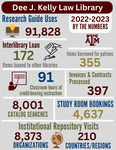 By the Numbers, 2022-2023 by Dee J. Kelly Law Library